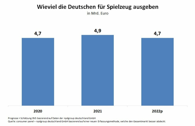 npdgroup-deutschland-Spielzeug.jpg