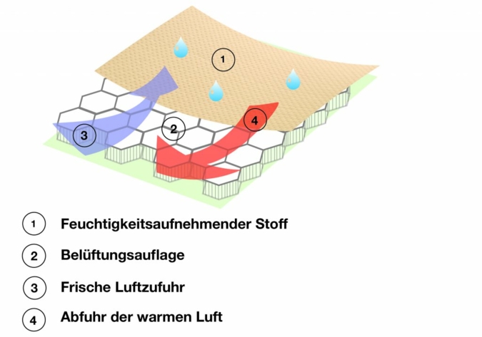 illustrationsitzauflage2.jpg