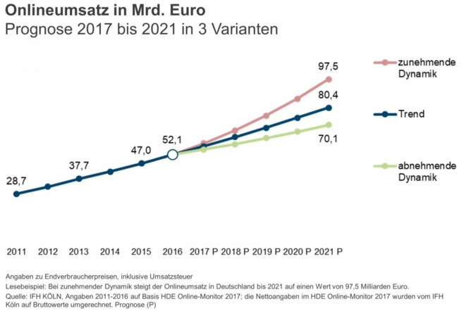 IFH-KoelnOnline-Prognose-2021.jpg