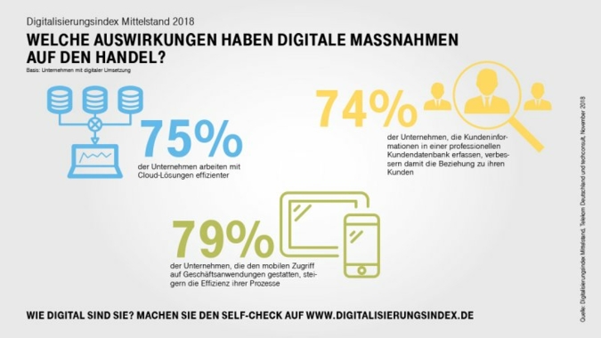 Digitalisierungsindex20182.jpg
