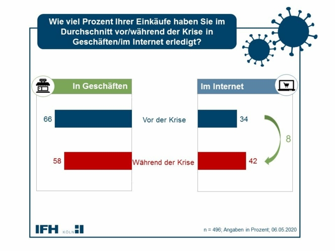 IFH-Koeln-Shoppen-Onlinekanal.jpg