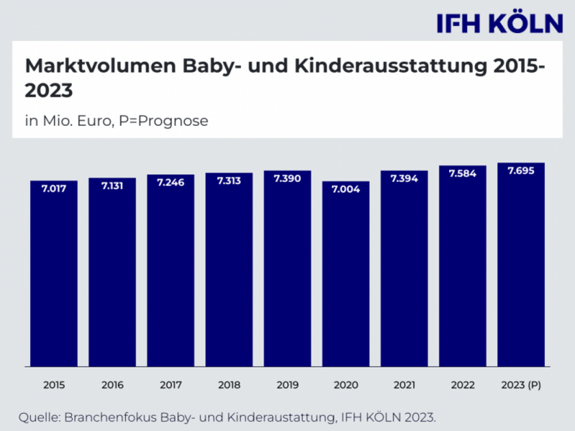 Ifh-Koeln-Babyausstattung.png