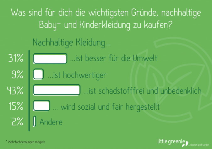 little-greenie-Umfrage.png