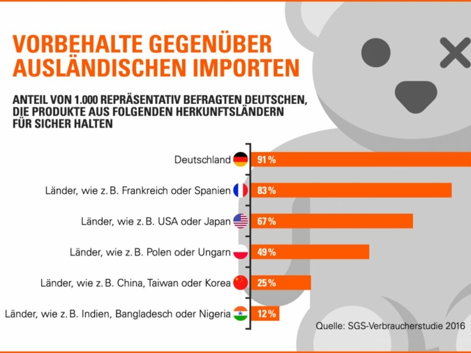 Infografik-Spielzeugsicherheit.jpg