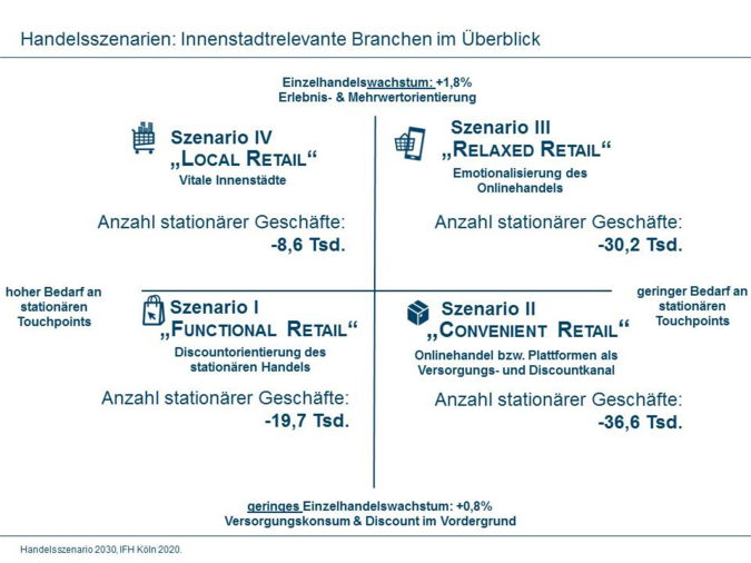 Handelsszenario-2030.png