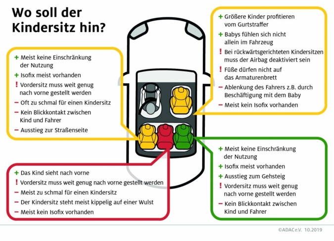 ADACWo-soll-der-Kindersitz.jpg