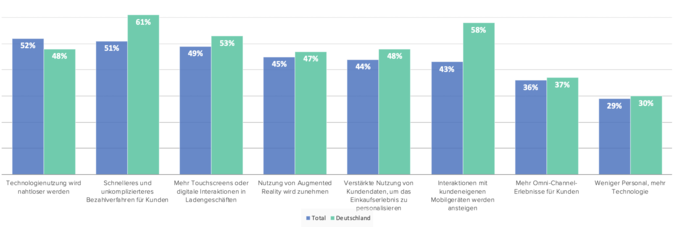 Grafik_Jamf_D_International