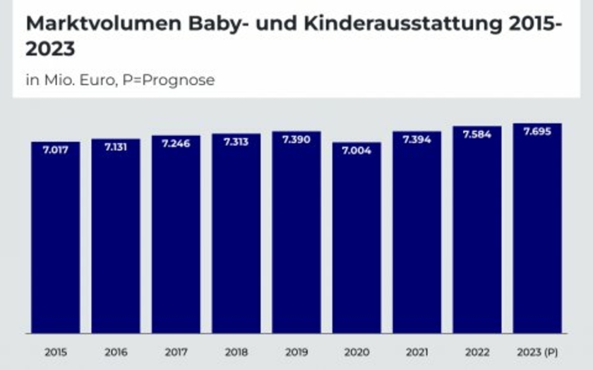 Ifh-Koeln-Babyausstattung