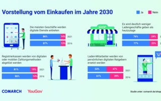 Studie-Einkaufen-2030-comarch.jpg