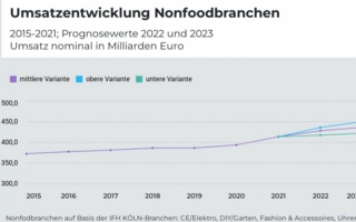 Grafik-Umsatzentwicklung.jpg