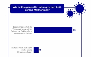 Meinung-Corona-Massnahmen.jpg