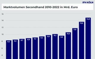 IFH-Koeln-Secondhand-Markt.jpg