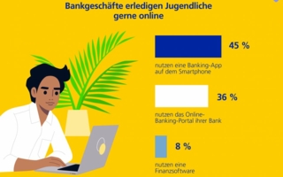 Grafik-Postbank.jpg