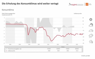Konsumklima-Juli-2025.jpg
