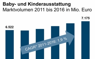 IFH-Branchenfokus-Baby--und.jpg
