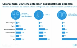 Kontaktlos-Zahlen-Corona.jpg