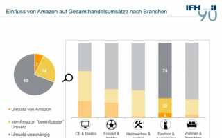 IFH-Studie-Amazon.jpg