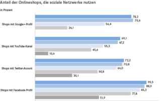 EHI-Studie-E-Commerce