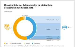 PM_Karte2017_Abb1_Zahlungsa-1
