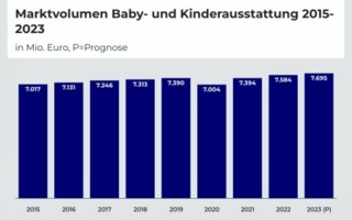 Ifh-Koeln-Babyausstattung