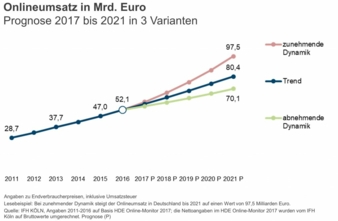 IFH-KoelnOnline-Prognose-2021.jpg