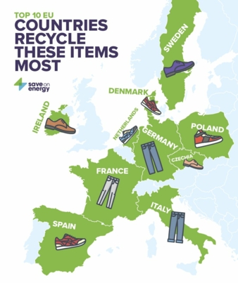 Saveonenergycomuk-Recycling.jpg