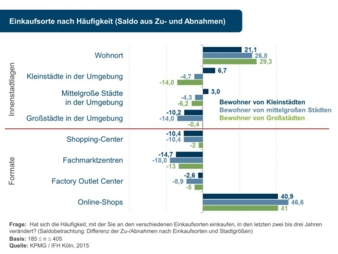 Stationäre Geschäfte bleiben eine wichtige Versorgungsquelle.