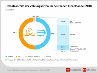 Umsatzanteile-Zahlungsarten.jpg
