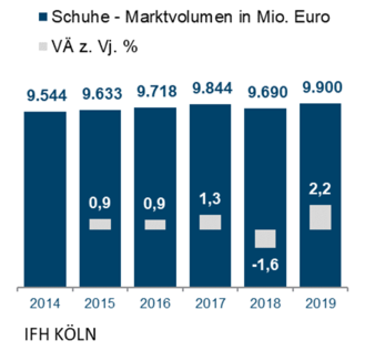IFH-KoelnGrafik-Marktvolumen.png
