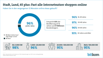 Bitkom-Wer-shoppt-Online.png