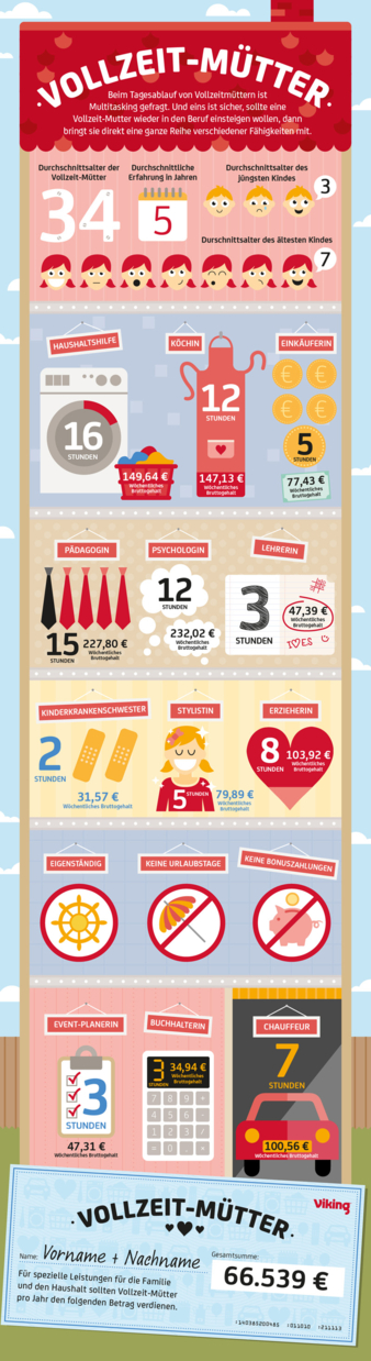 Stay_at_Home_German_S2