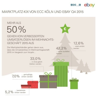ECC_eBay_Umsatztreiber