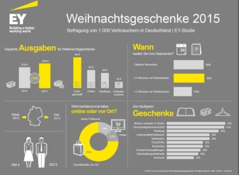 Studie_Weihnachtsgeschenke_EY
