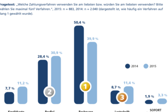 ECC_Zahlungsverfahren_online_Grafik