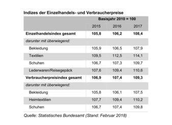 Indizes der Einzelhandels_web