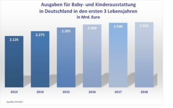 BVSUmsatzzahlenBaby--und.jpg