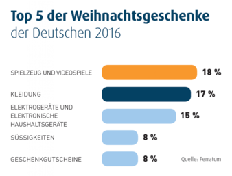 TOP5_Geschenke.png